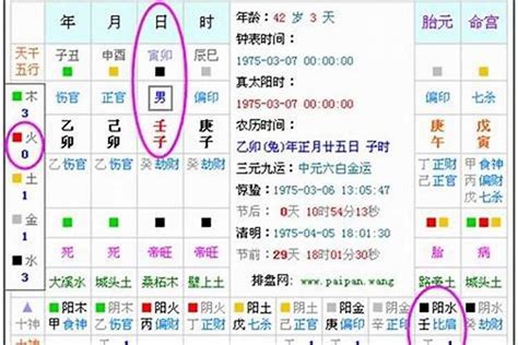 年命|生辰八字算命、五行喜用神查询（免费测算）